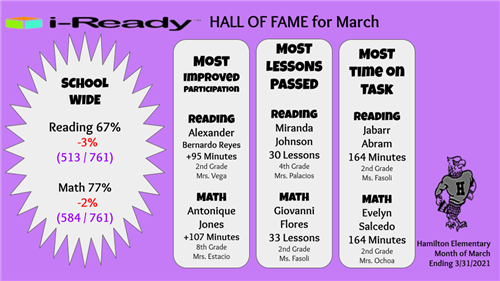 Hamilton i-Ready Hall of Fame for March 2021 